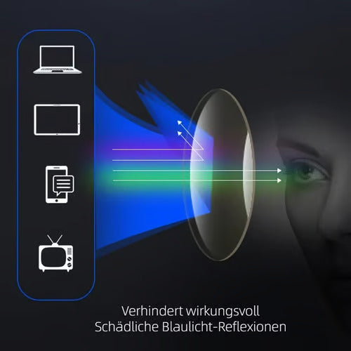 Ultrabeständige photochrome und Anti-Blaulicht-Sportbrille